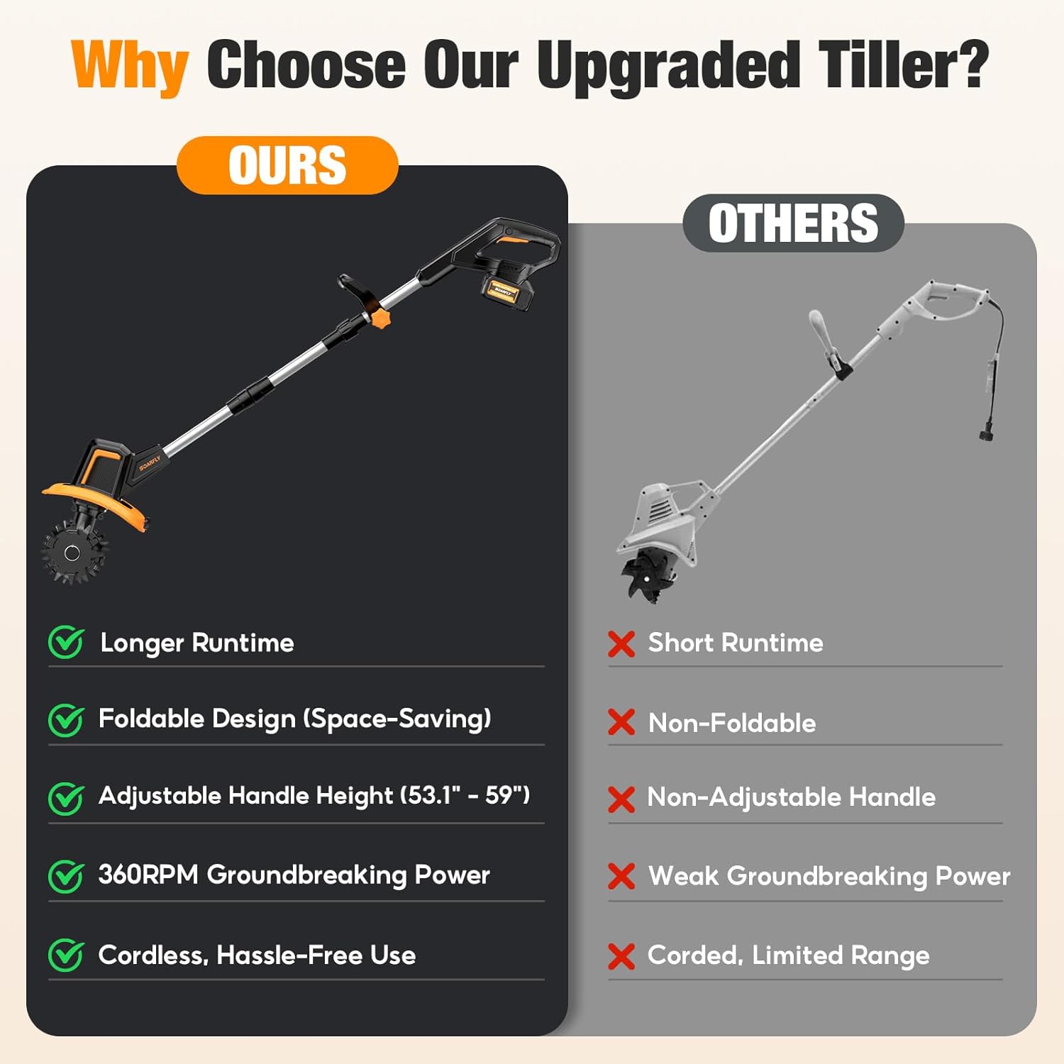 SOARFLY 20V Cordless Tiller Cultivator