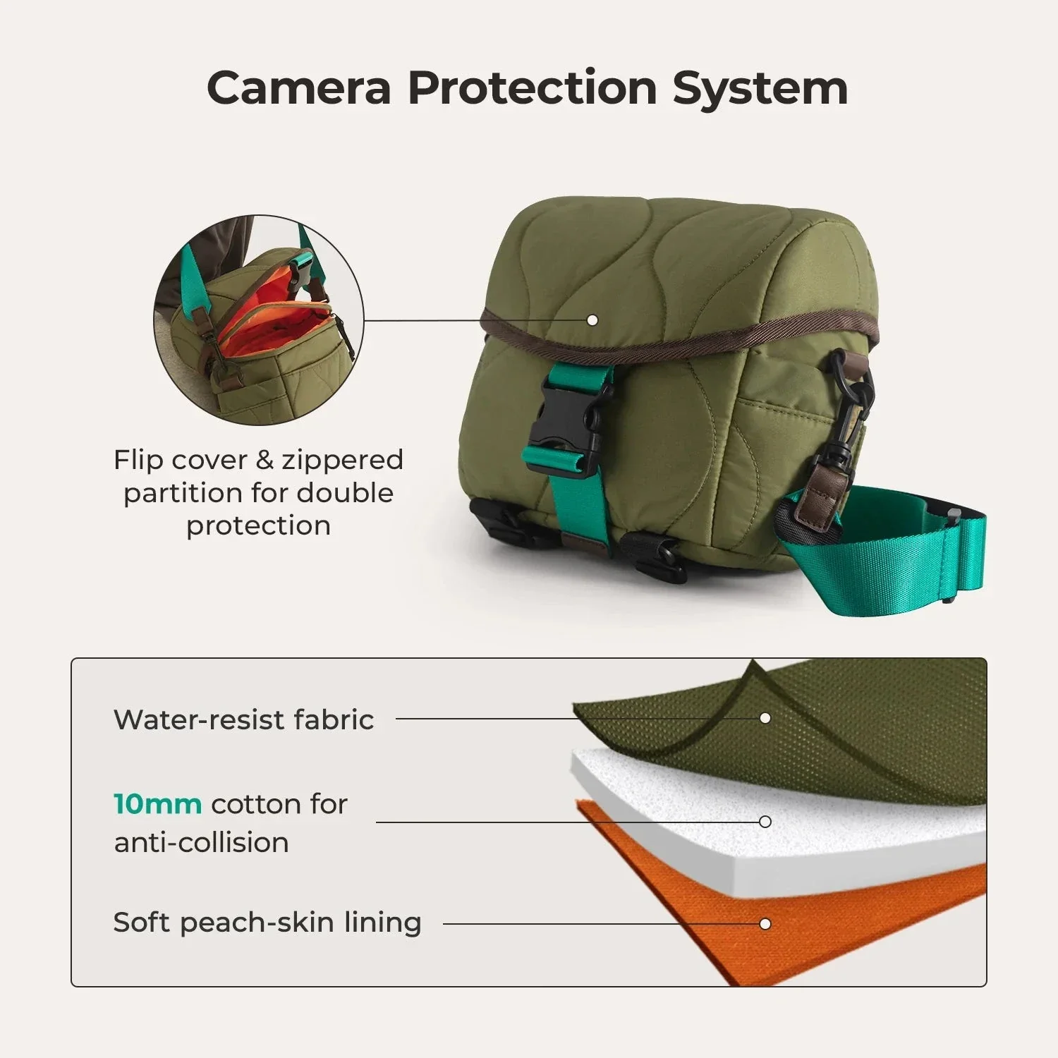 (FREE GIFT) Paz 4L Camera Sling