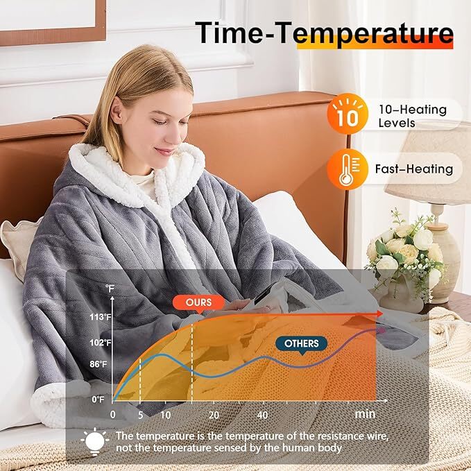 Electric Heated Wearable Blanket - Flannel & Sherpa,  6 Heating Levels & Timer, Wearable with Built-in Foot Pockets & Sleeves